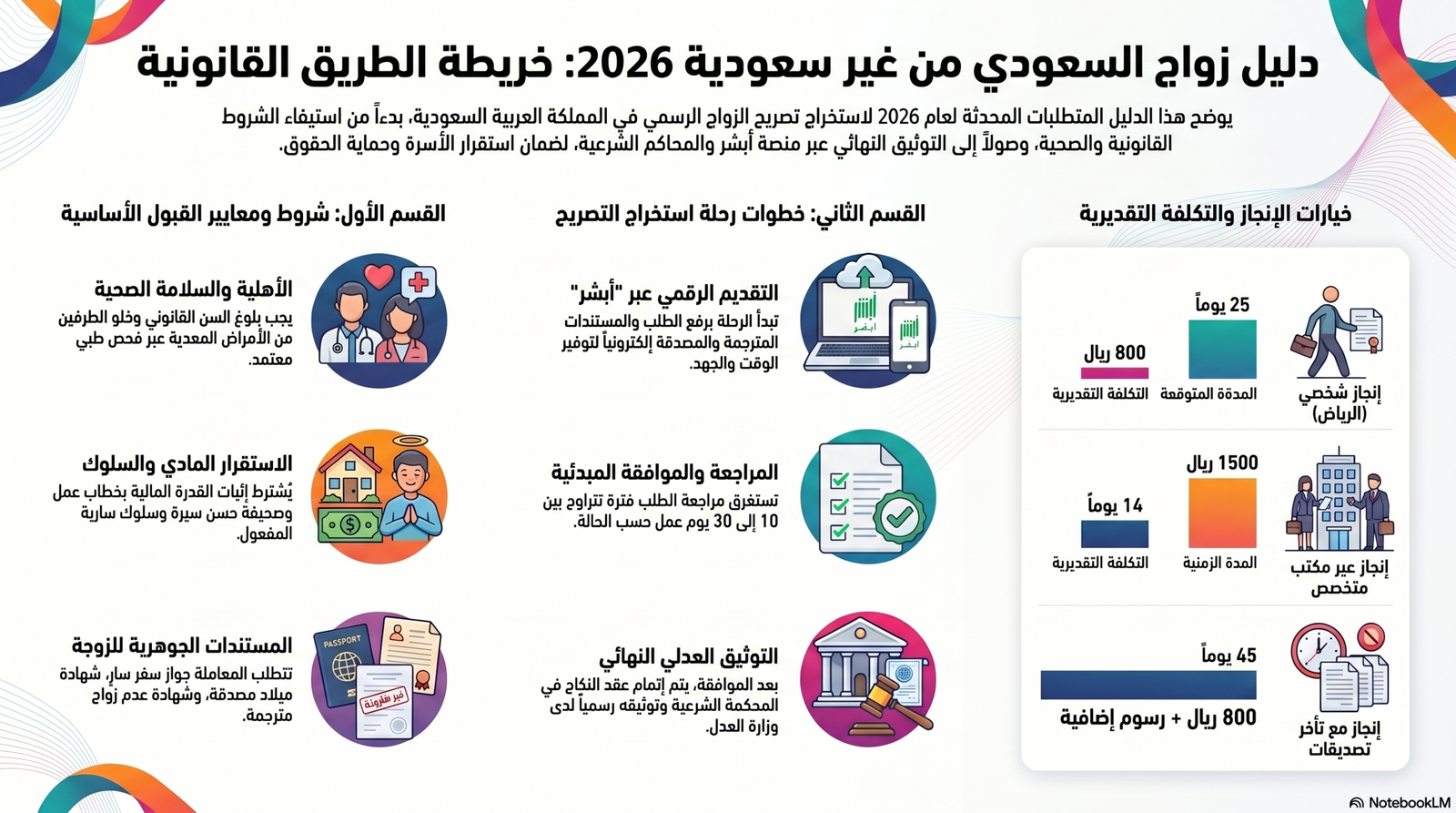 خطوات استخراج تصريح زواج سعودي من غير سعودية عبر منصة أبشر 2026.